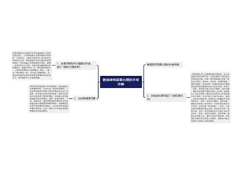 聘请律师需要办理的手续详解