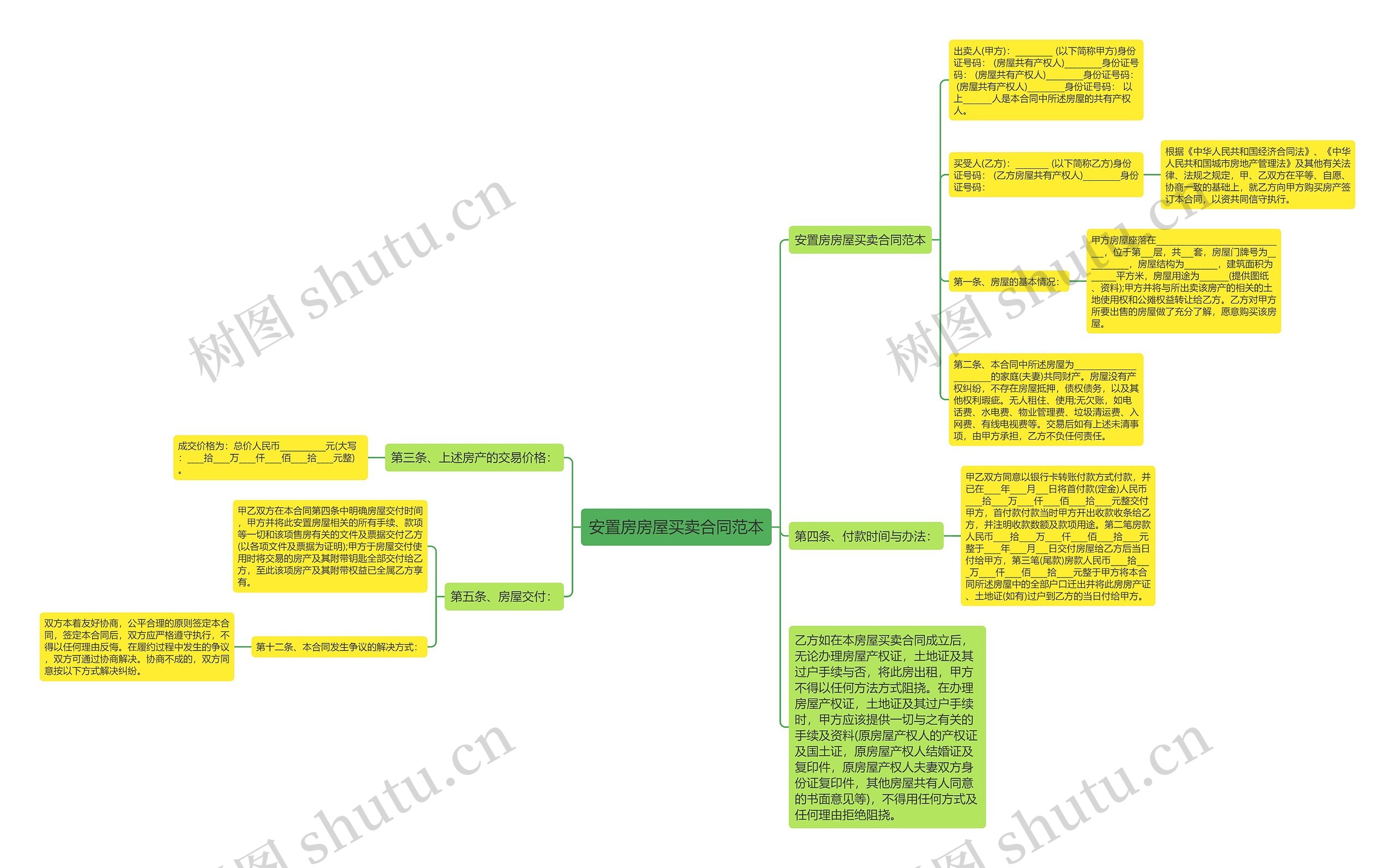 安置房房屋买卖合同范本 安置房房屋买卖合同范本