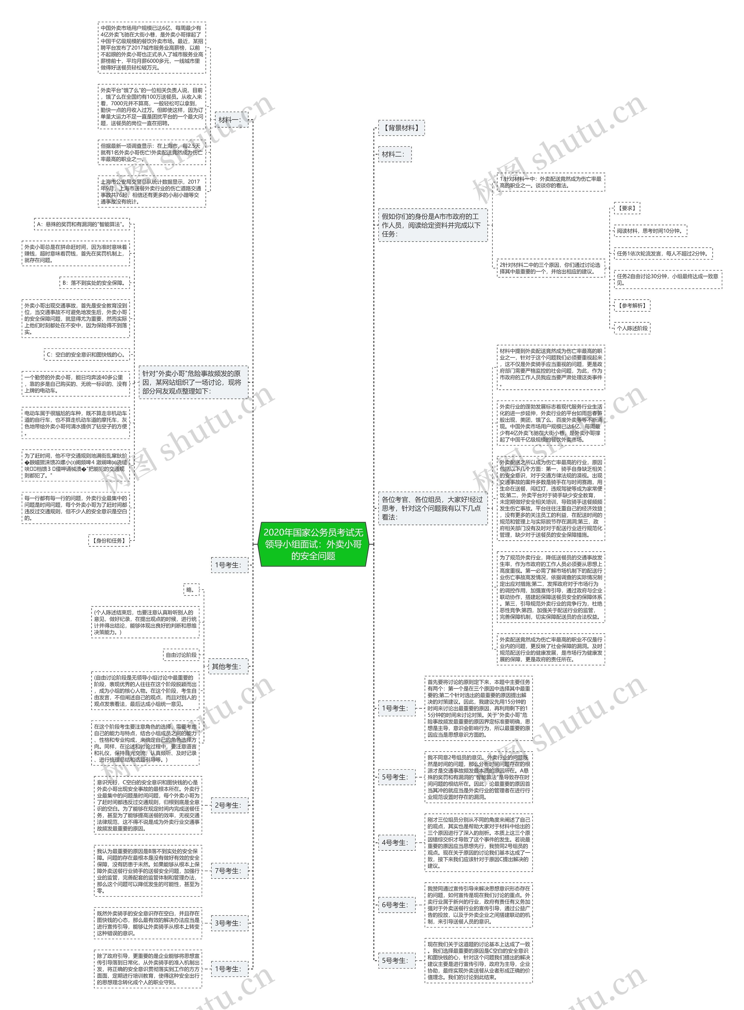 2020年国家公务员考试无领导小组面试：外卖小哥的安全问题