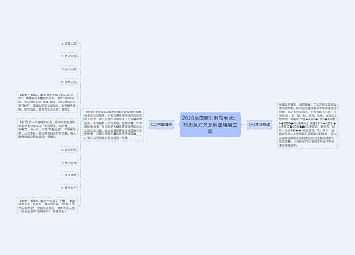 2020年国家公务员考试：利用反对关系解逻辑填空题