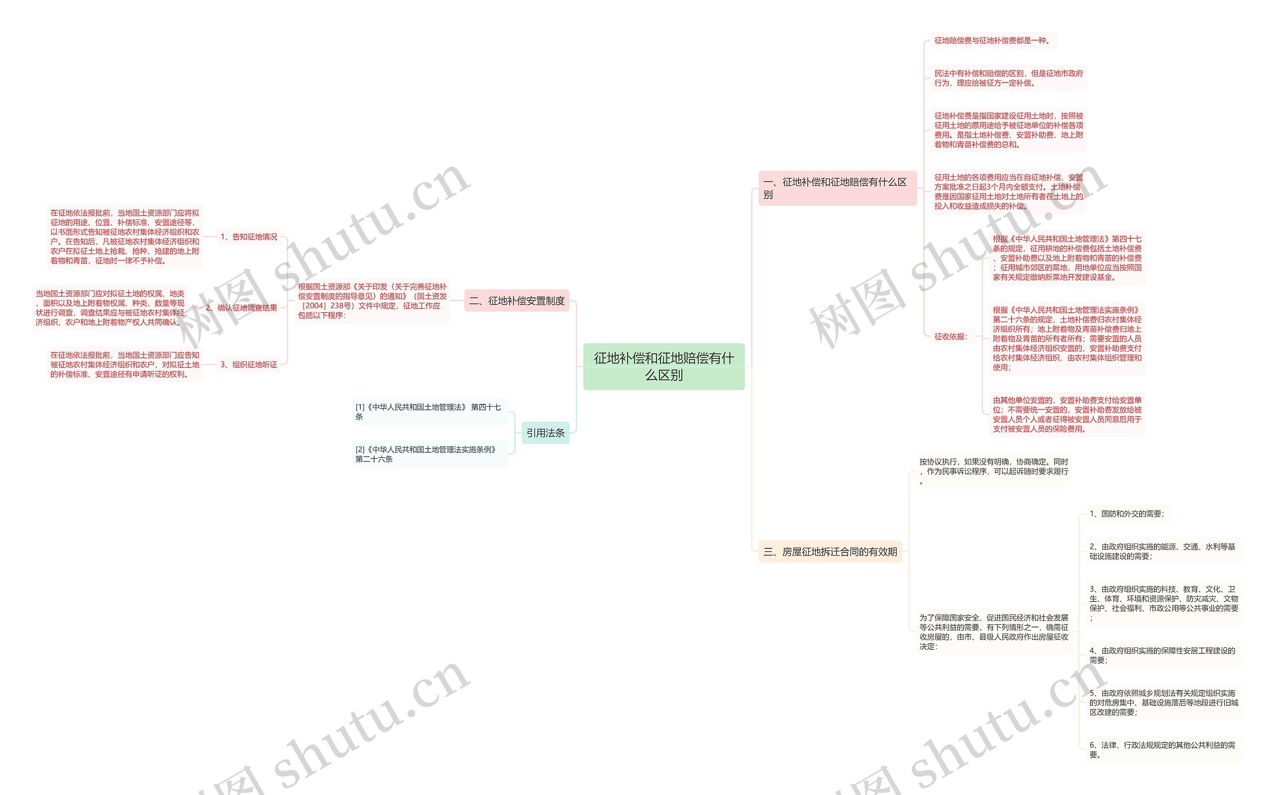 征地补偿和征地赔偿有什么区别 征地补偿和征地赔偿有什么区别