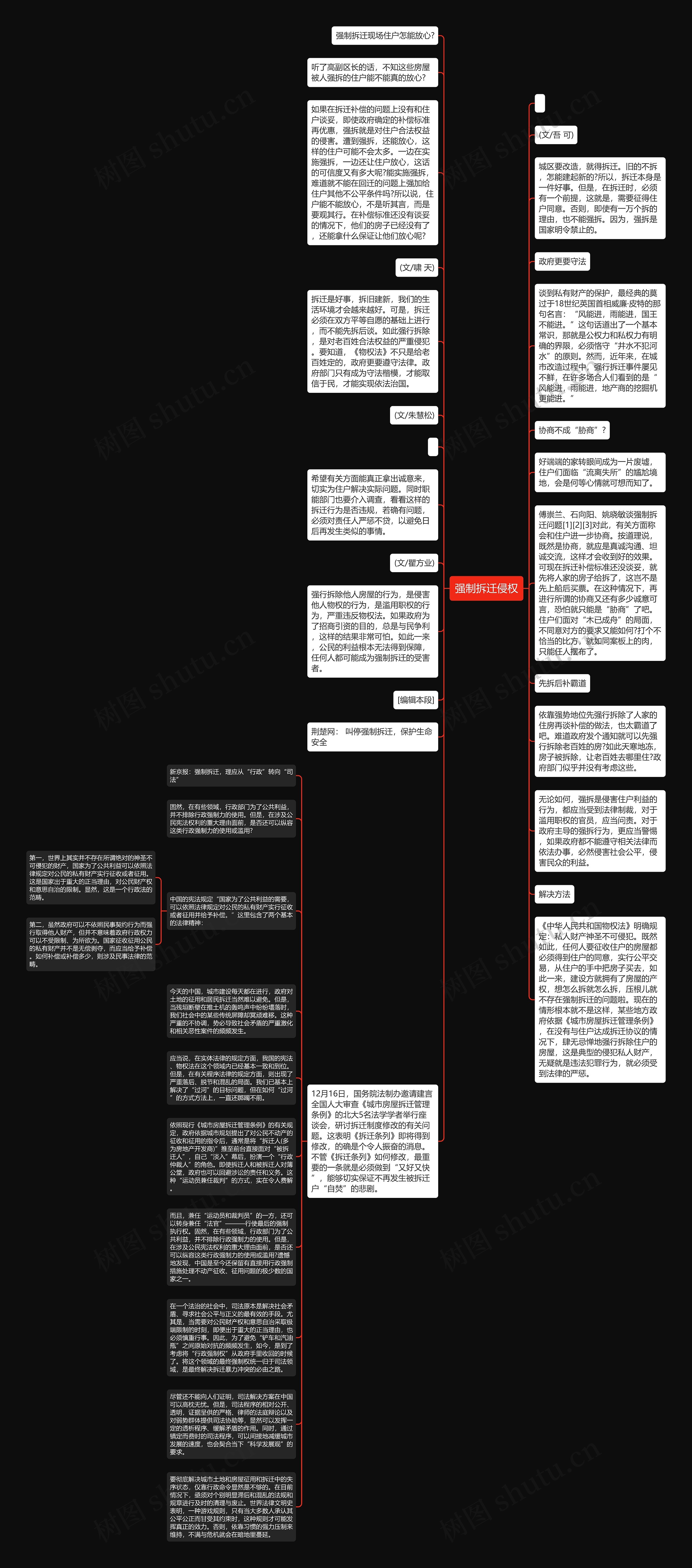 强制拆迁侵权思维导图