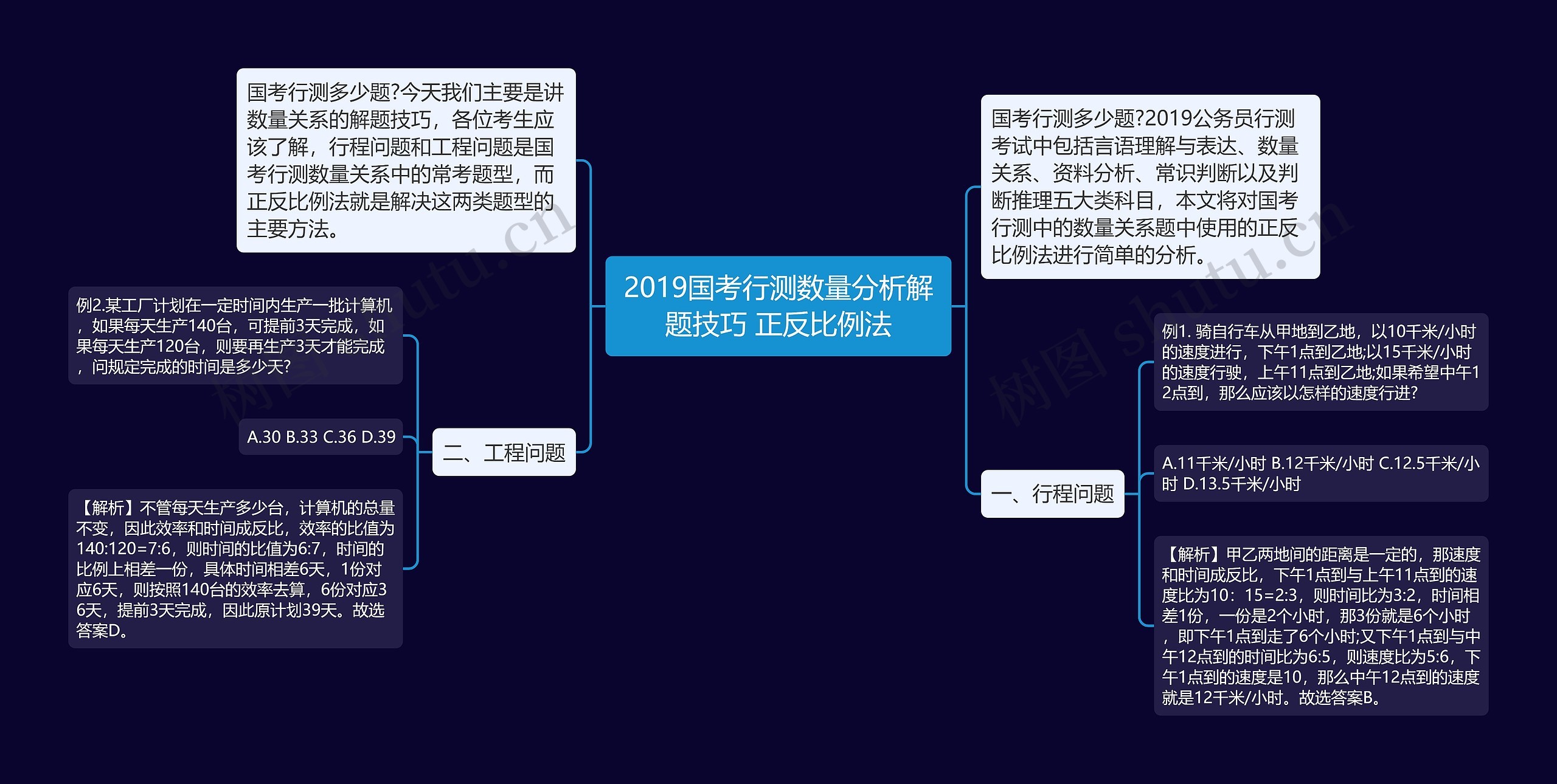 2019国考行测数量分析解题技巧 正反比例法