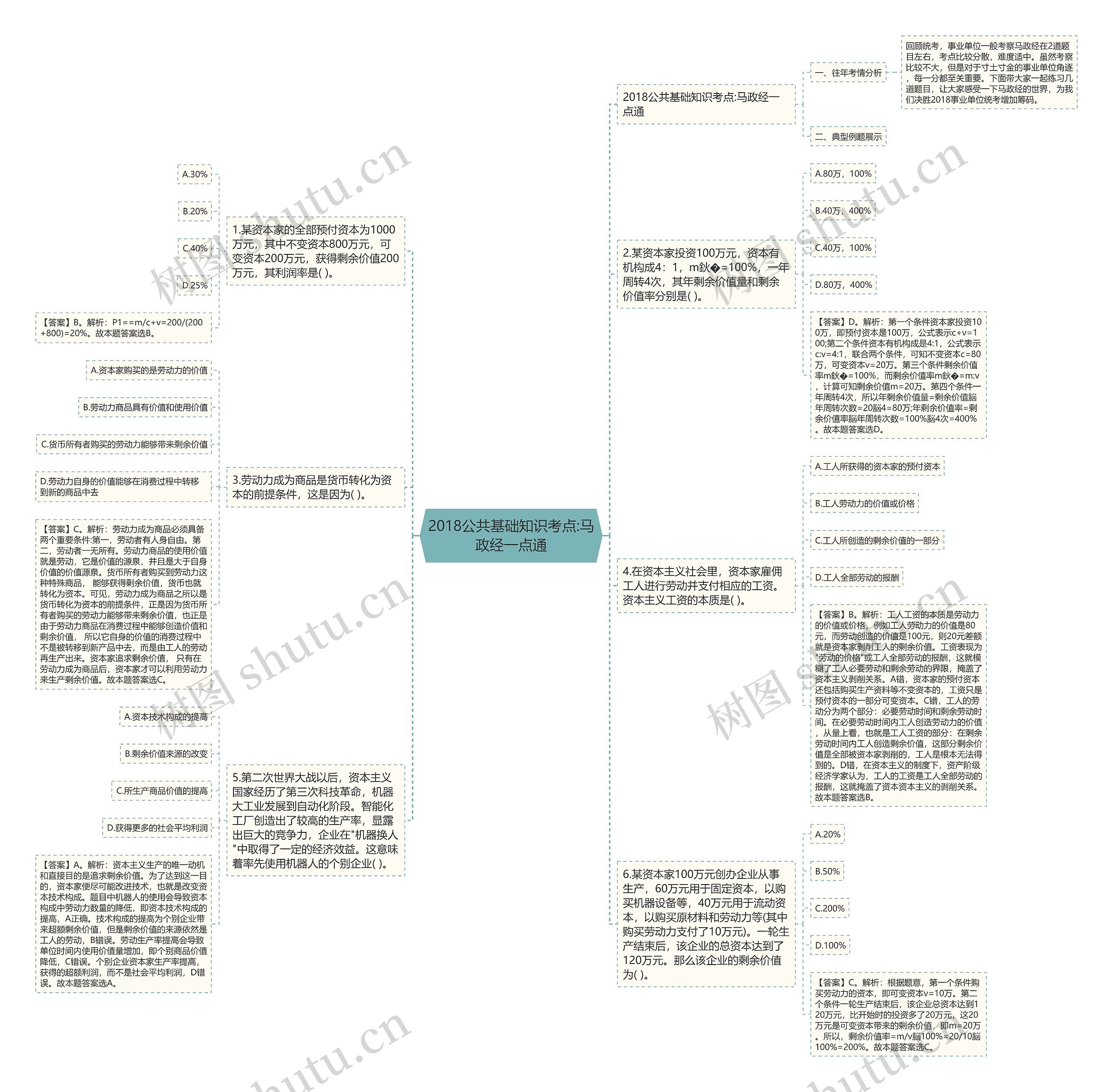2018公共基础知识考点:马政经一点通思维导图