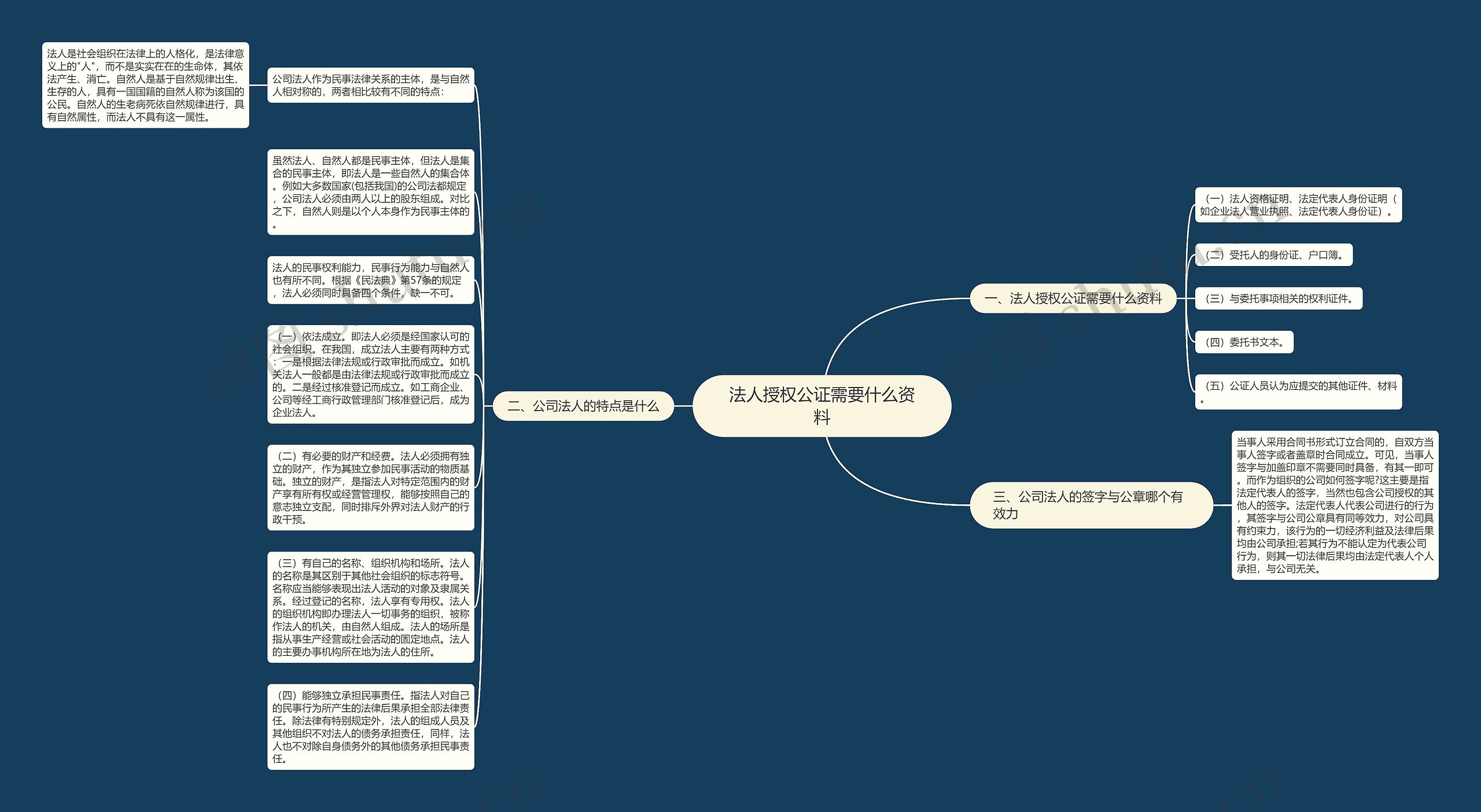 法人授权公证需要什么资料