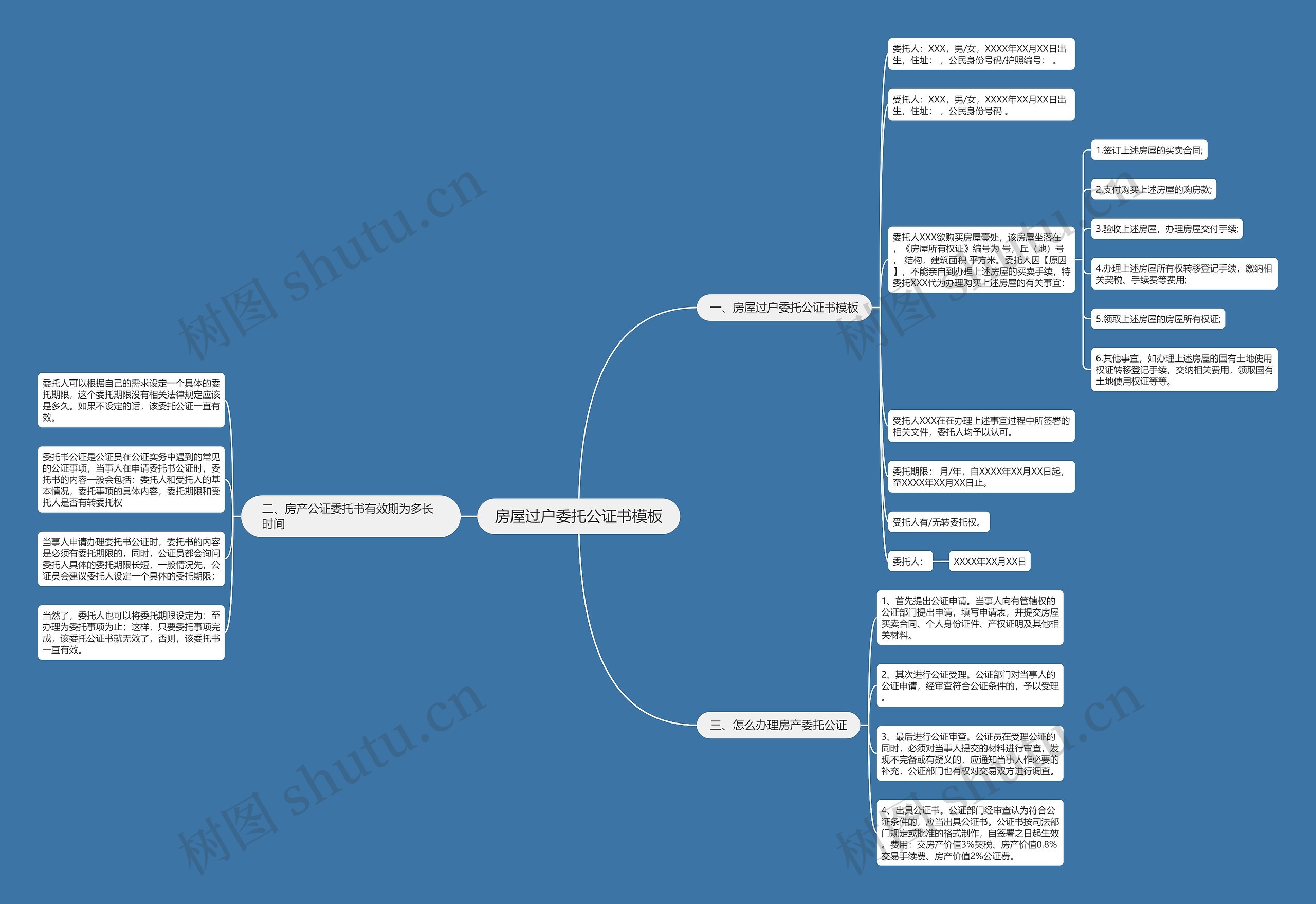 房屋过户委托公证书思维导图