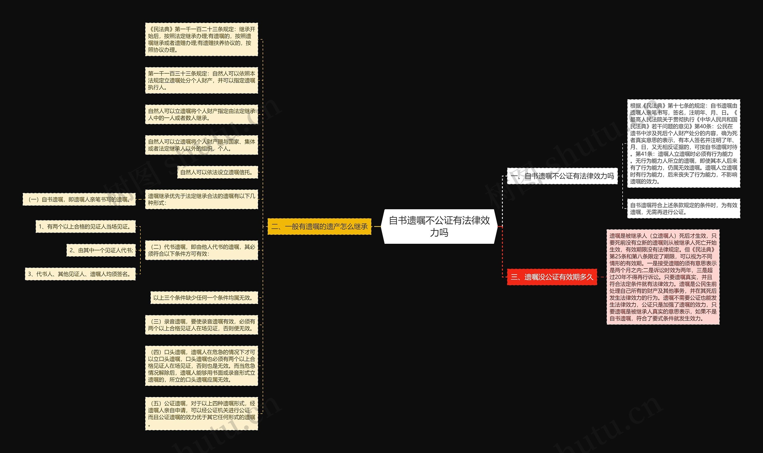 自书遗嘱不公证有法律效力吗思维导图