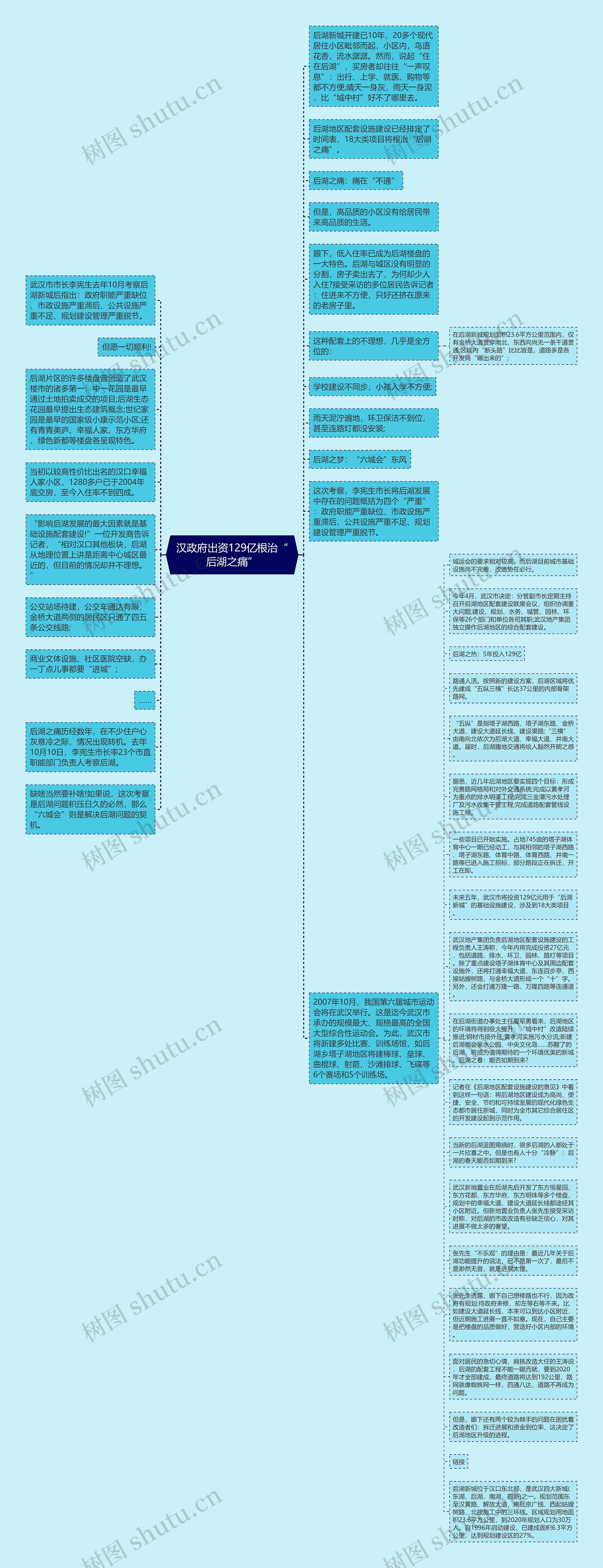 汉政府出资129亿根治“后湖之痛”思维导图