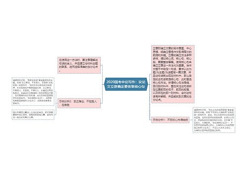 2020国考申论写作：议论文立意确定要依靠核心句