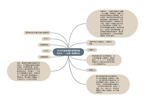 2020年国考图形推理高频考点4——位置+数量结合