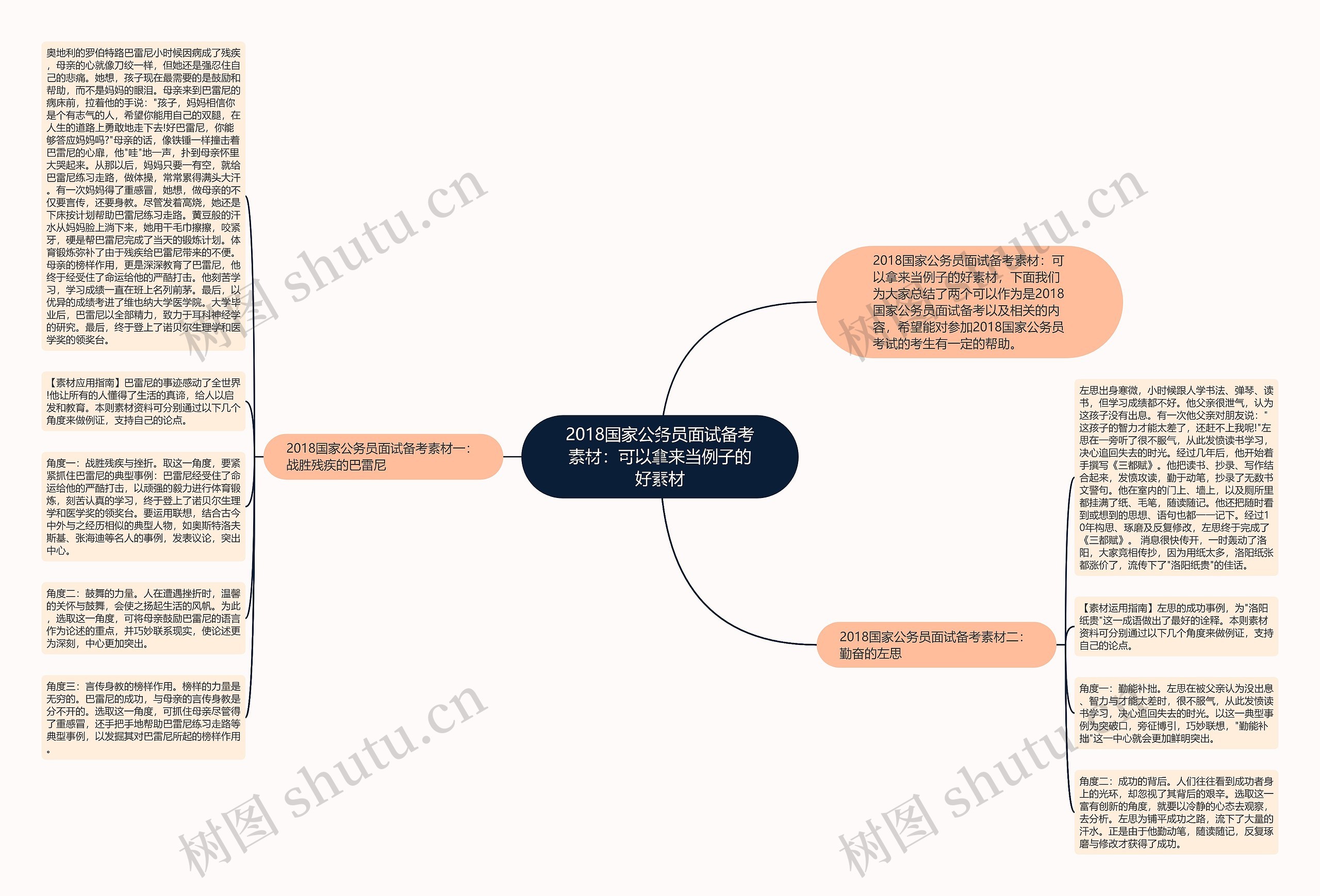 2018国家公务员面试备考素材：可以拿来当例子的好素材思维导图