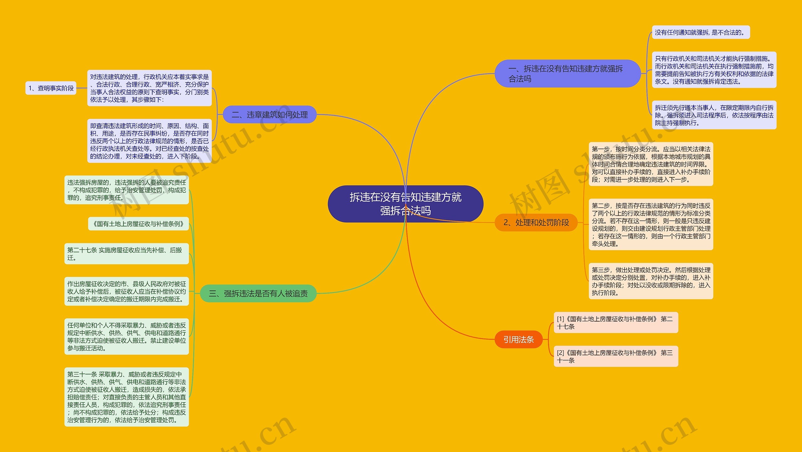 拆违在没有告知违建方就强拆合法吗思维导图