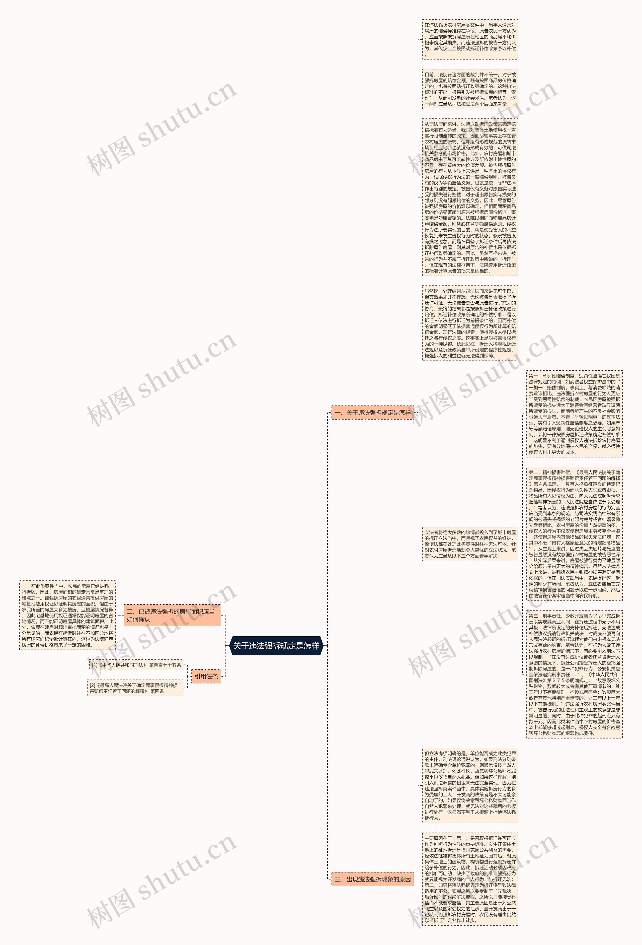 关于违法强拆规定是怎样思维导图