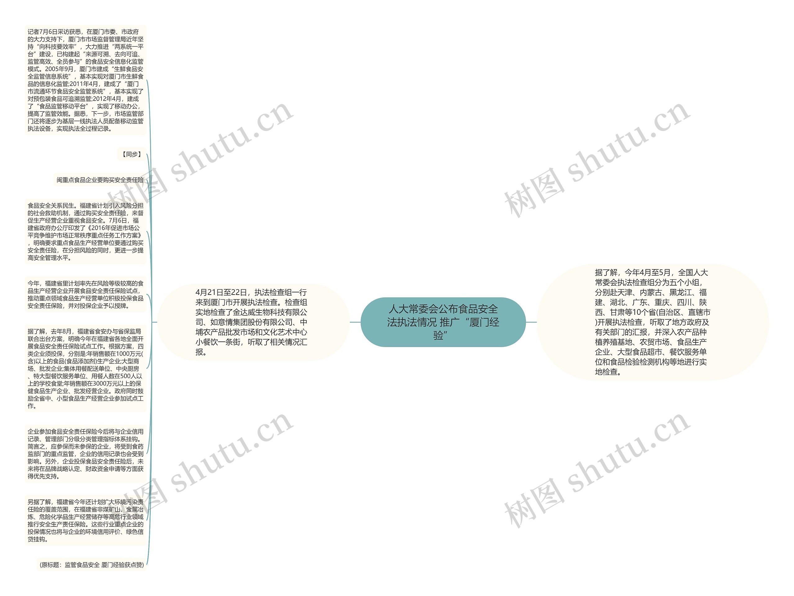 人大常委会公布食品安全法执法情况 推广“厦门经验”