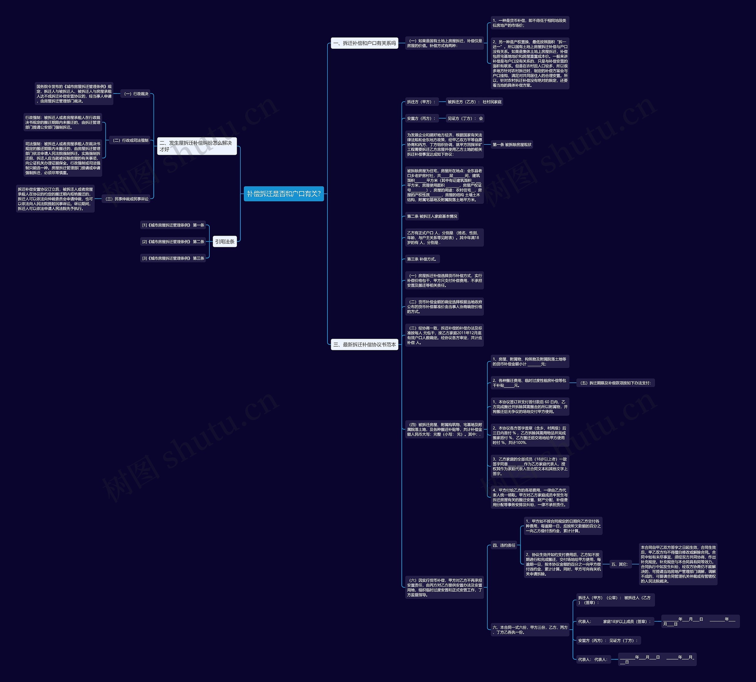 补偿拆迁是否和户口有关?思维导图