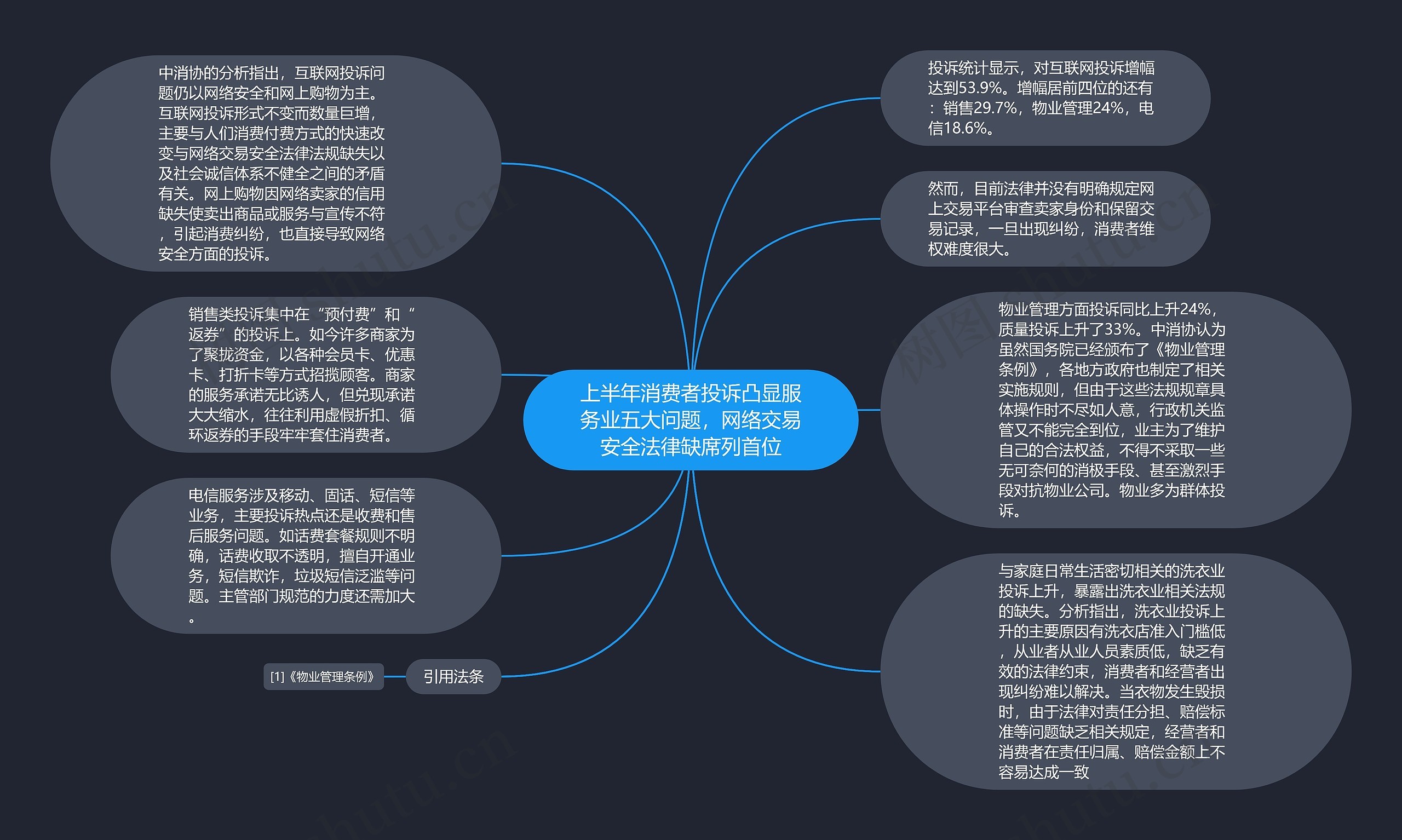 上半年消费者投诉凸显服务业五大问题，网络交易安全法律缺席列首位