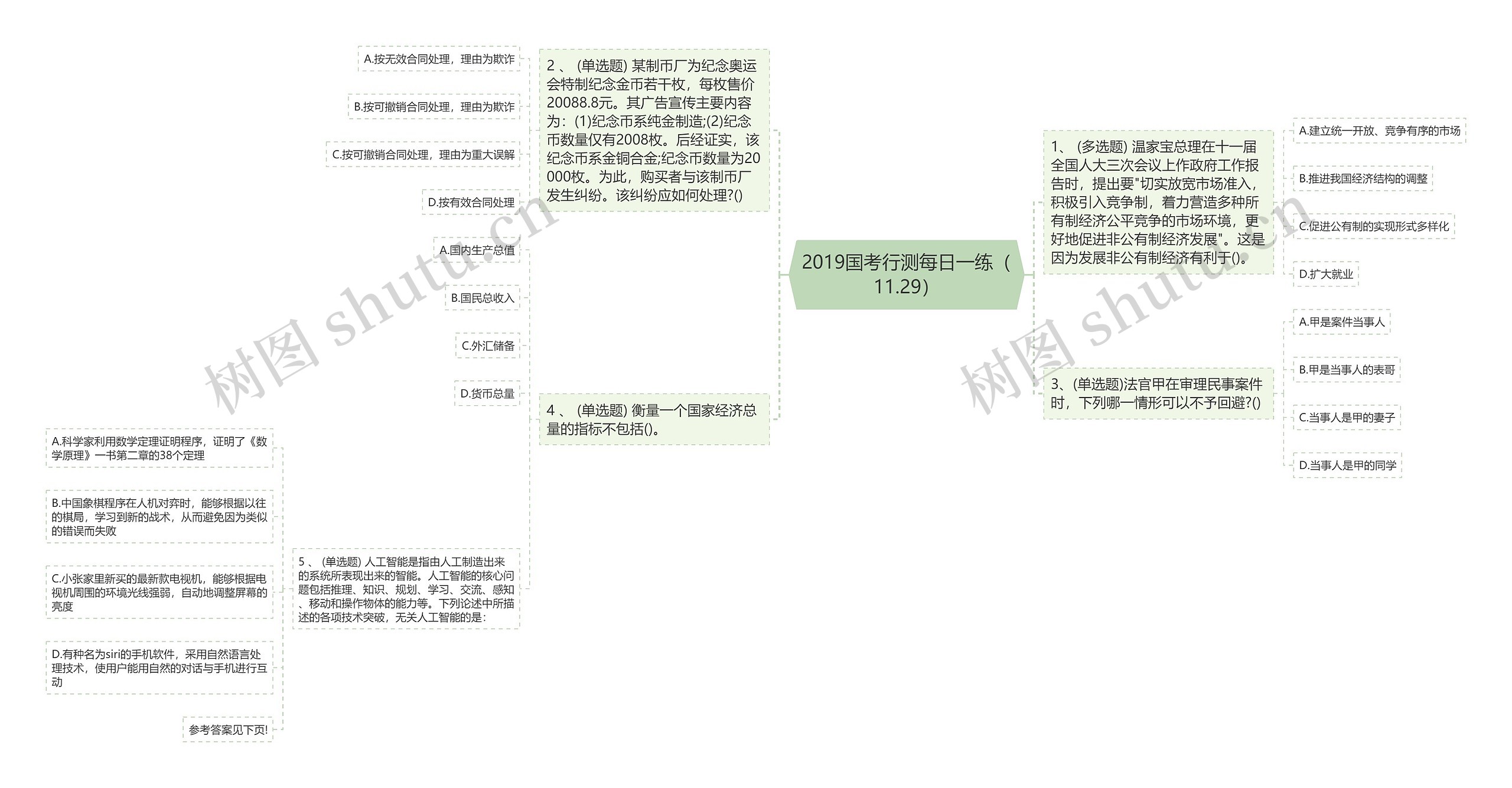 2019国考行测每日一练（11.29）思维导图