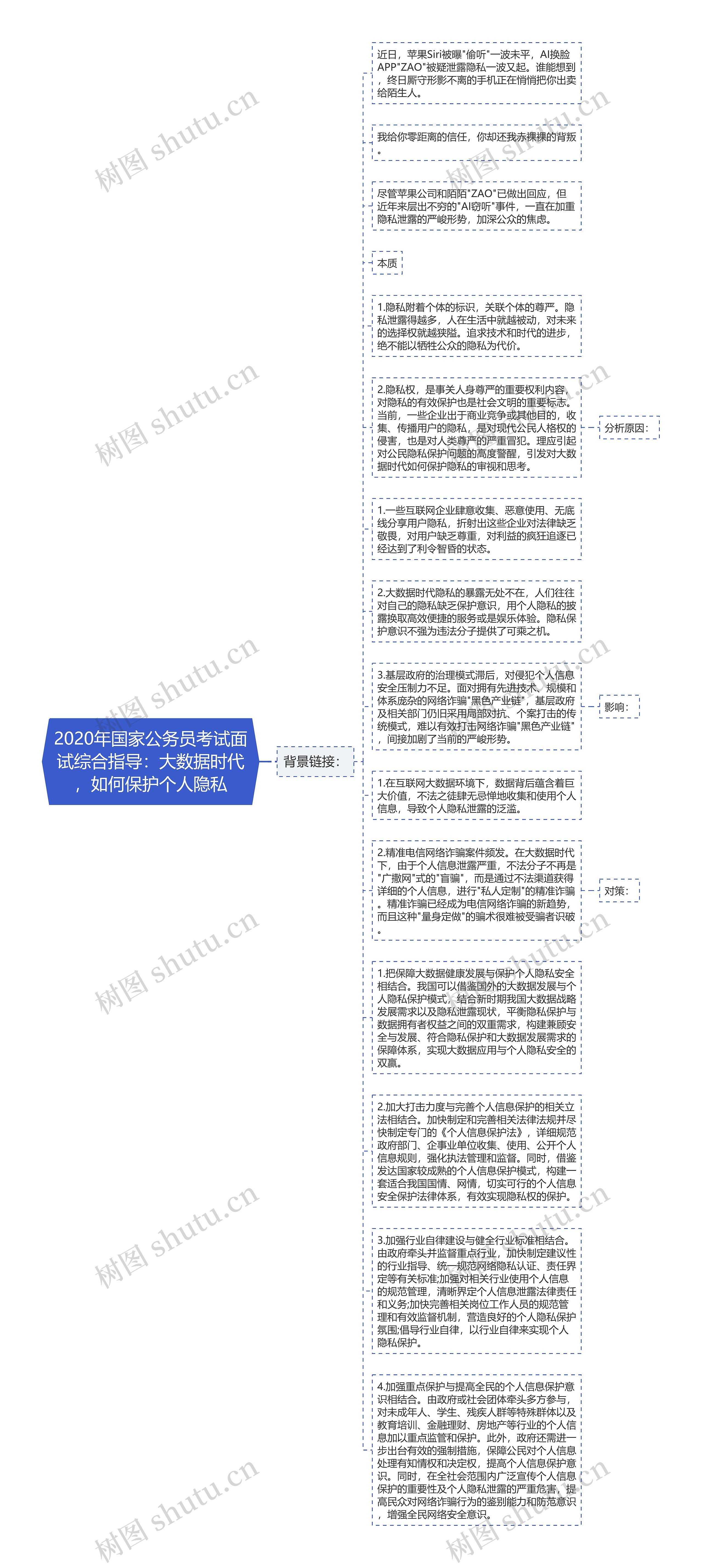 2020年国家公务员考试面试综合指导：大数据时代，如何保护个人隐私