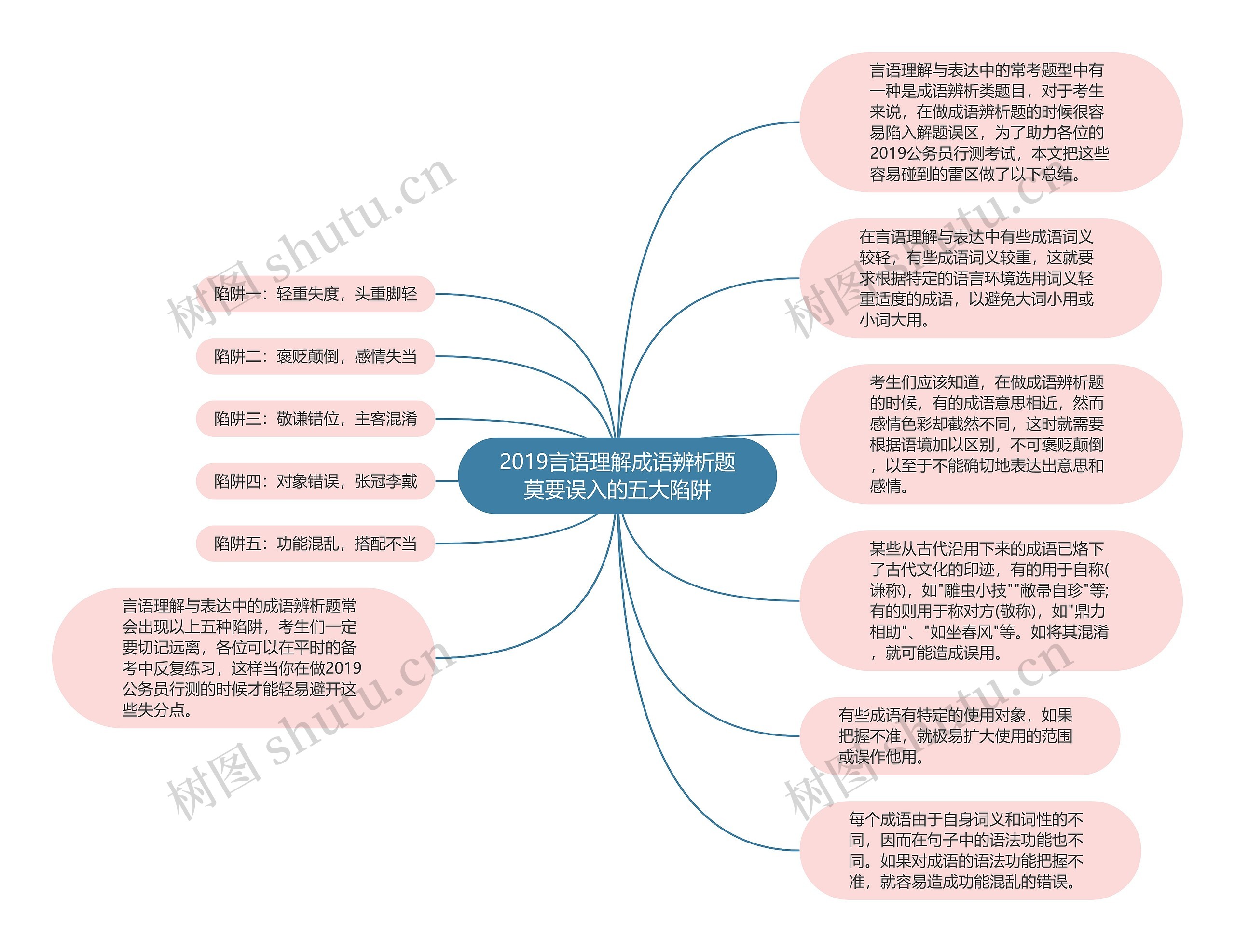 2019言语理解成语辨析题莫要误入的五大陷阱