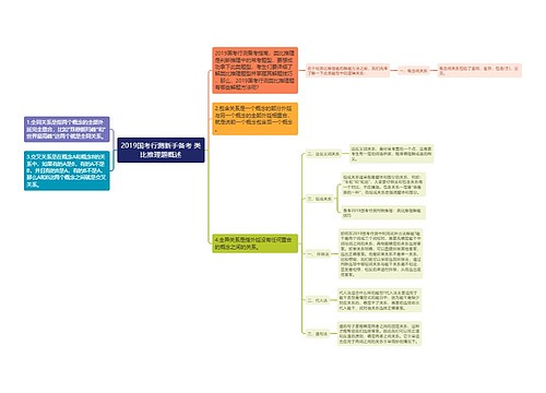 2019国考行测新手备考 类比推理题概述