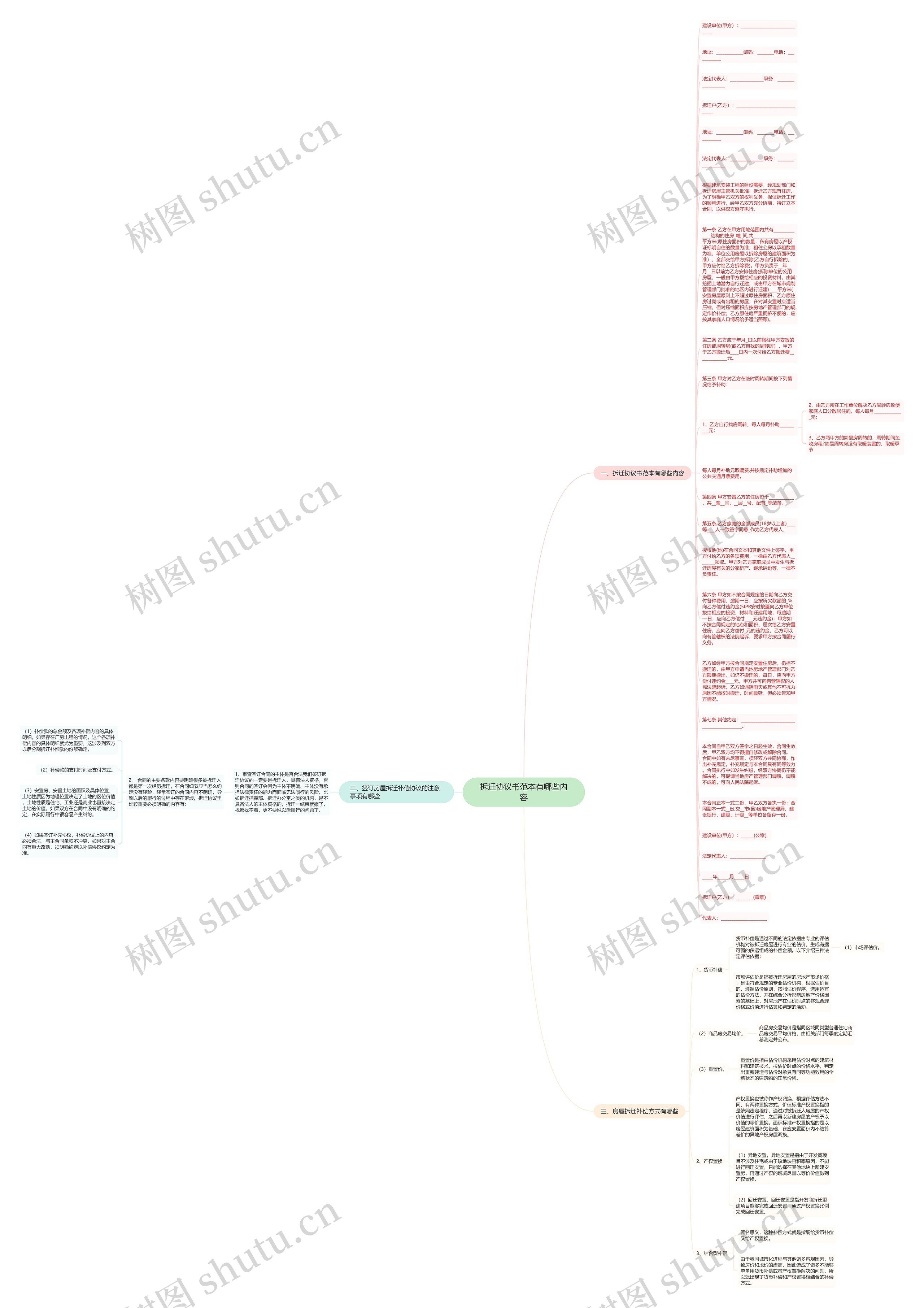 拆迁协议书范本有哪些内容思维导图