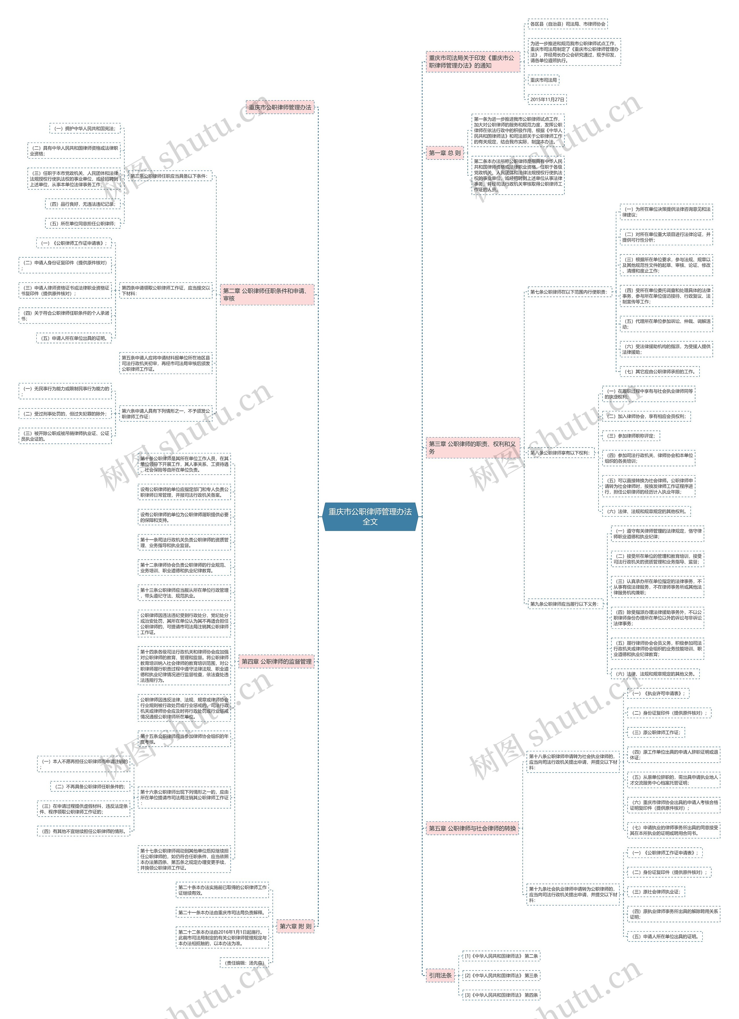 重庆市公职律师管理办法全文思维导图