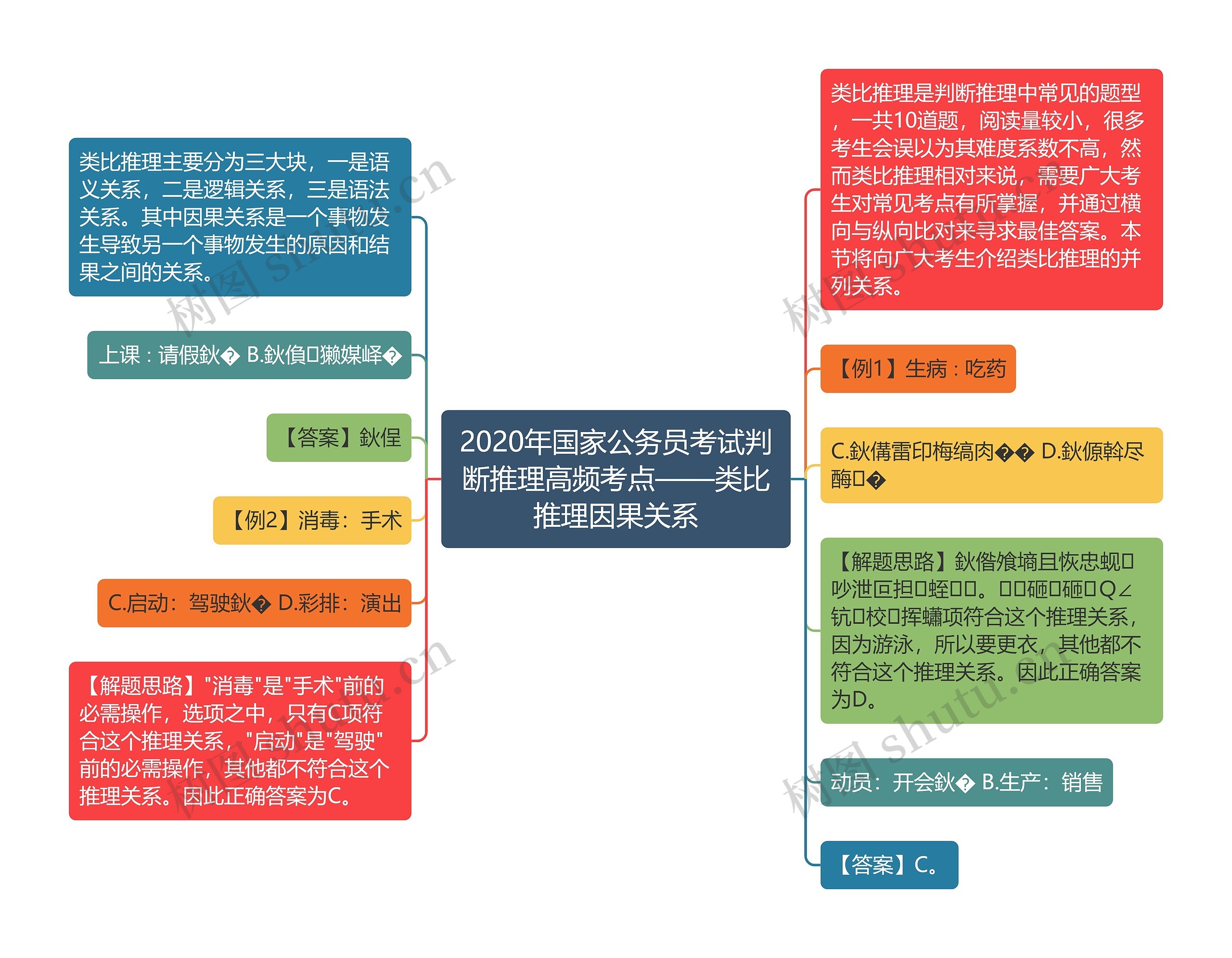 2020年国家公务员考试判断推理高频考点——类比推理因果关系