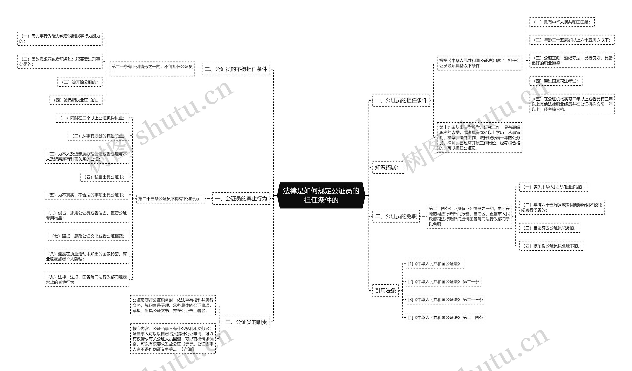 法律是如何规定公证员的担任条件的 法律是如何规定公证员的担任条件的