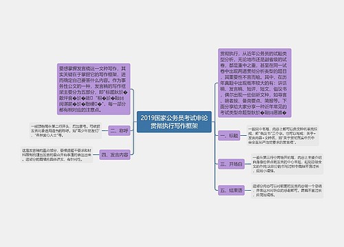 2019国家公务员考试申论贯彻执行写作框架