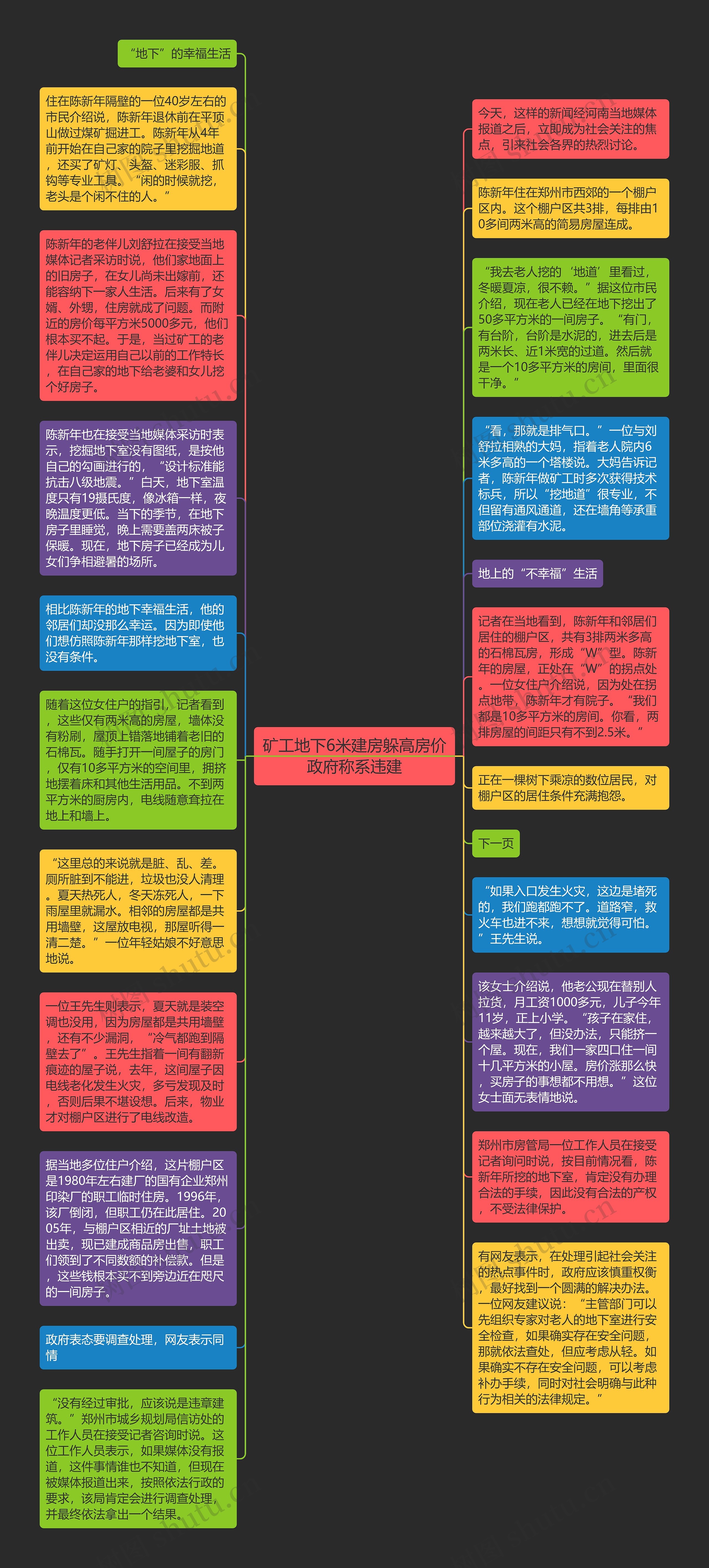 矿工地下6米建房躲高房价政府称系违建思维导图