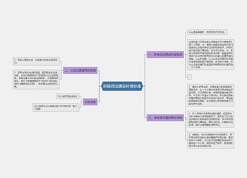 拆除违法建设补偿标准