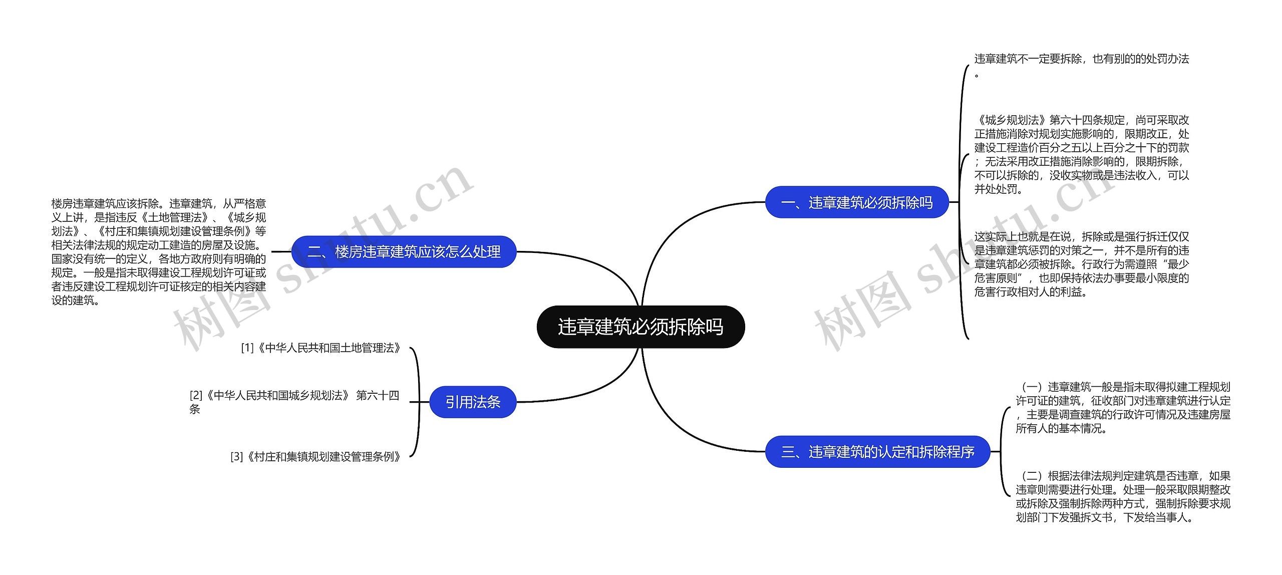 违章建筑必须拆除吗思维导图