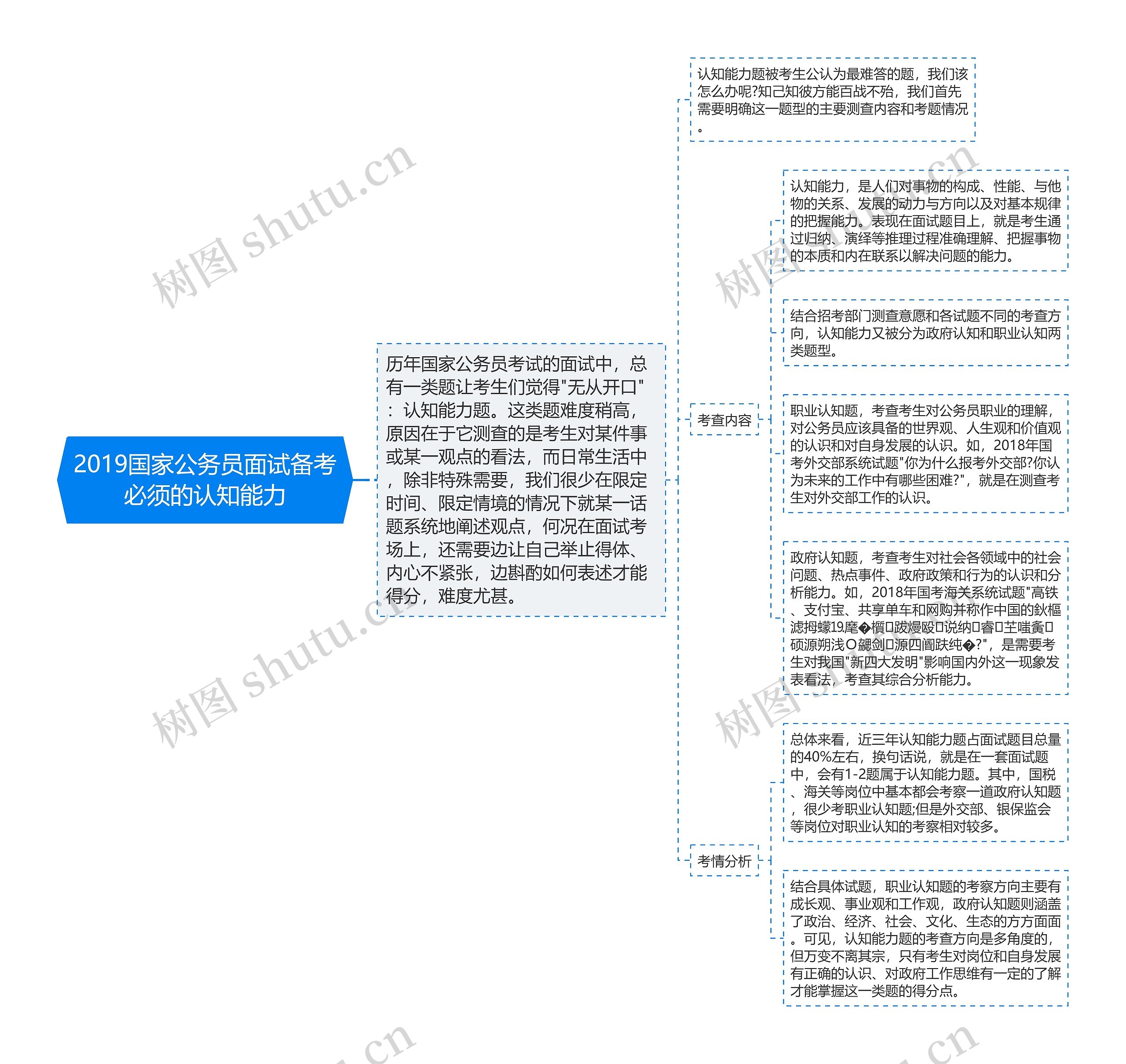 2019国家公务员面试备考必须的认知能力