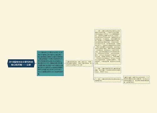 2018国考申论文章写作的核心和灵魂——立意