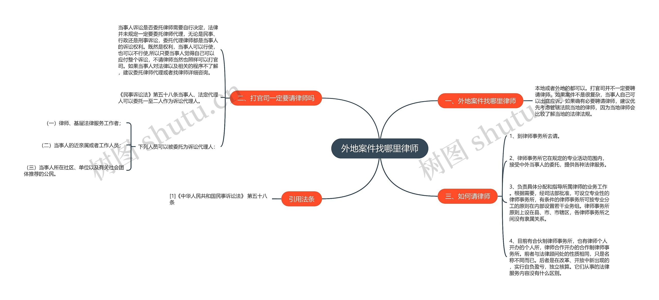 外地案件找哪里律师