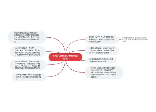 公证人员要遵守哪些职业道德