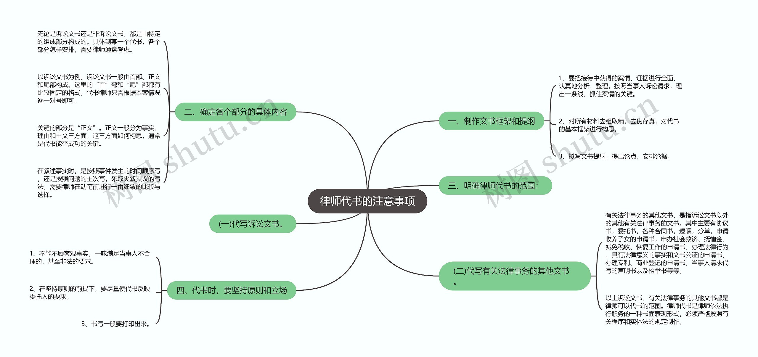 律师代书的注意事项思维导图