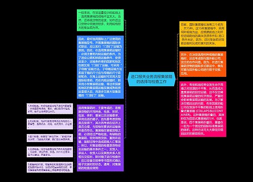 进口报关业务流程集装箱的选择与检查工作