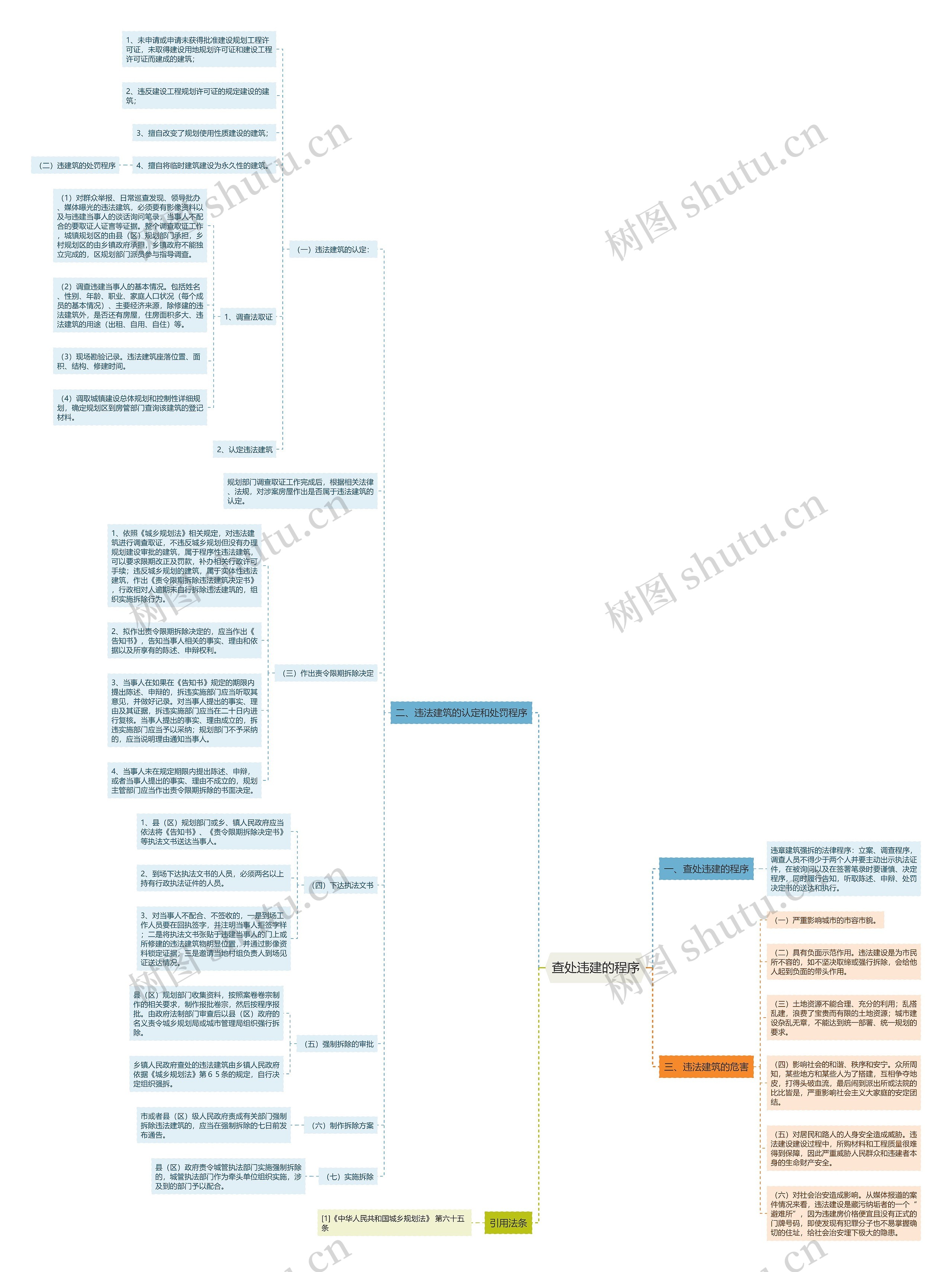 查处违建的程序思维导图