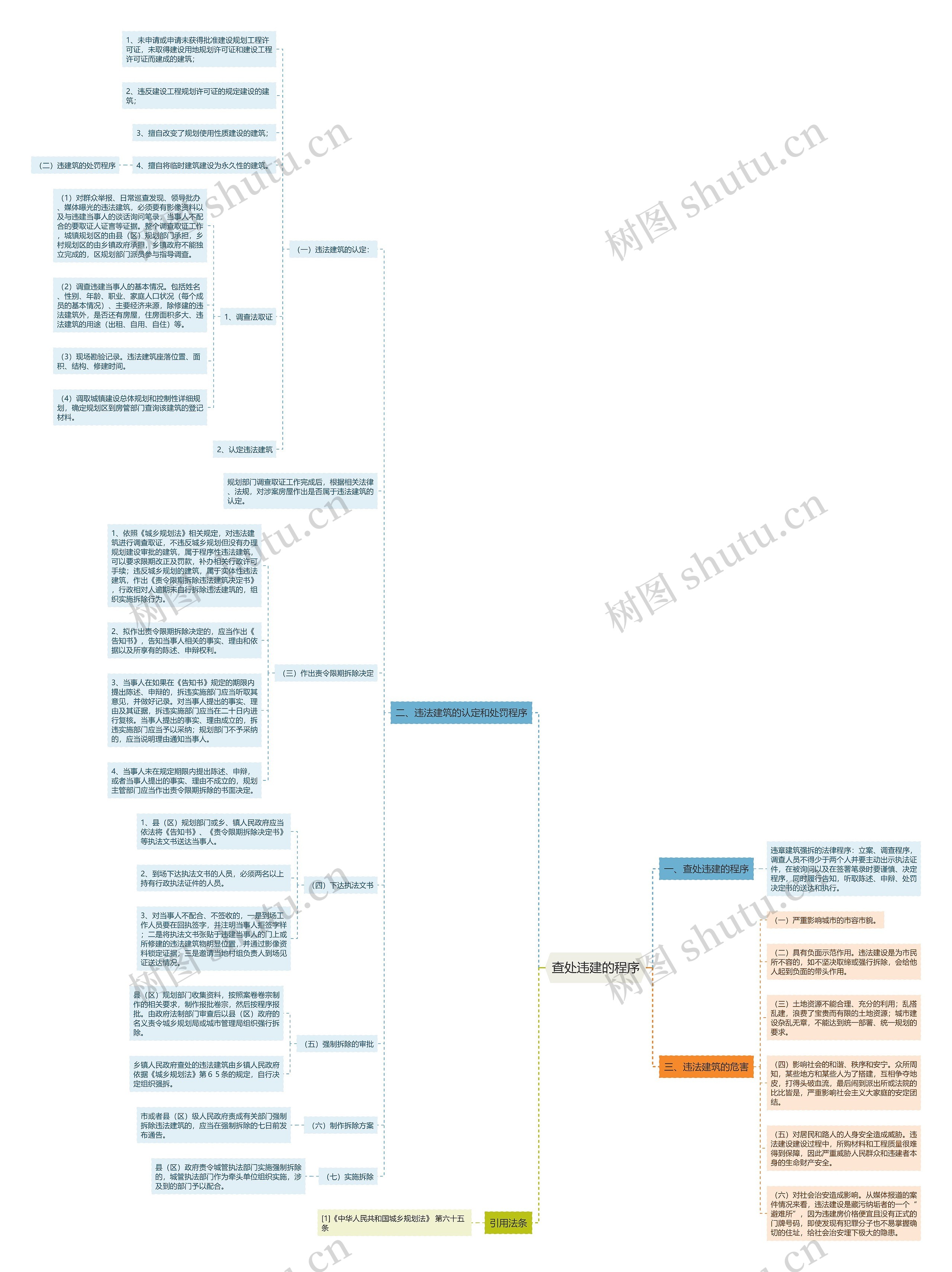查处违建的程序 查处违建的程序
