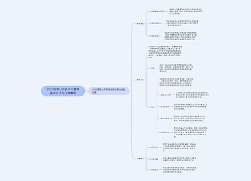 2020国家公务员申论备考基本方法与注意事项