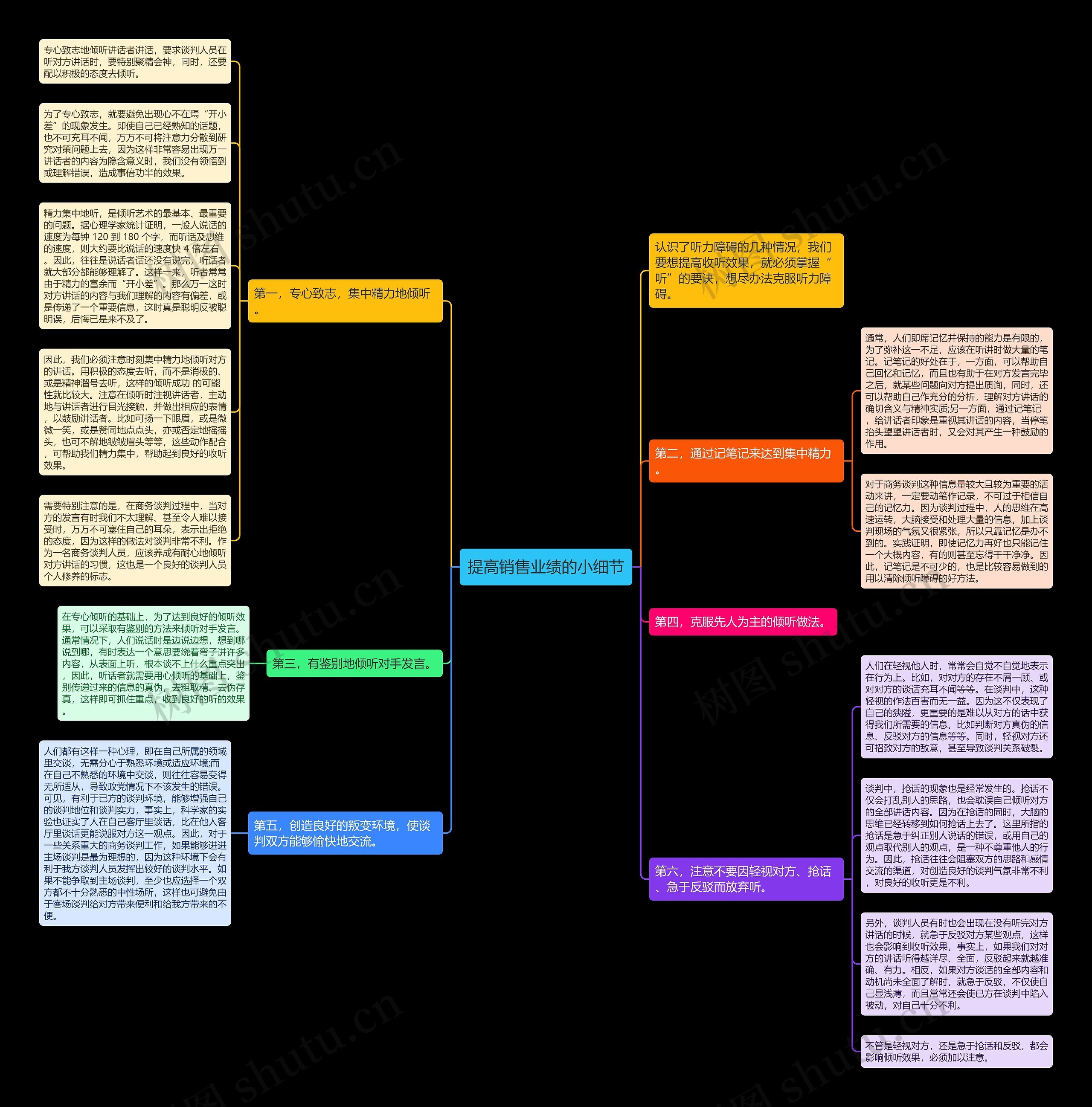 提高销售业绩的小细节思维导图