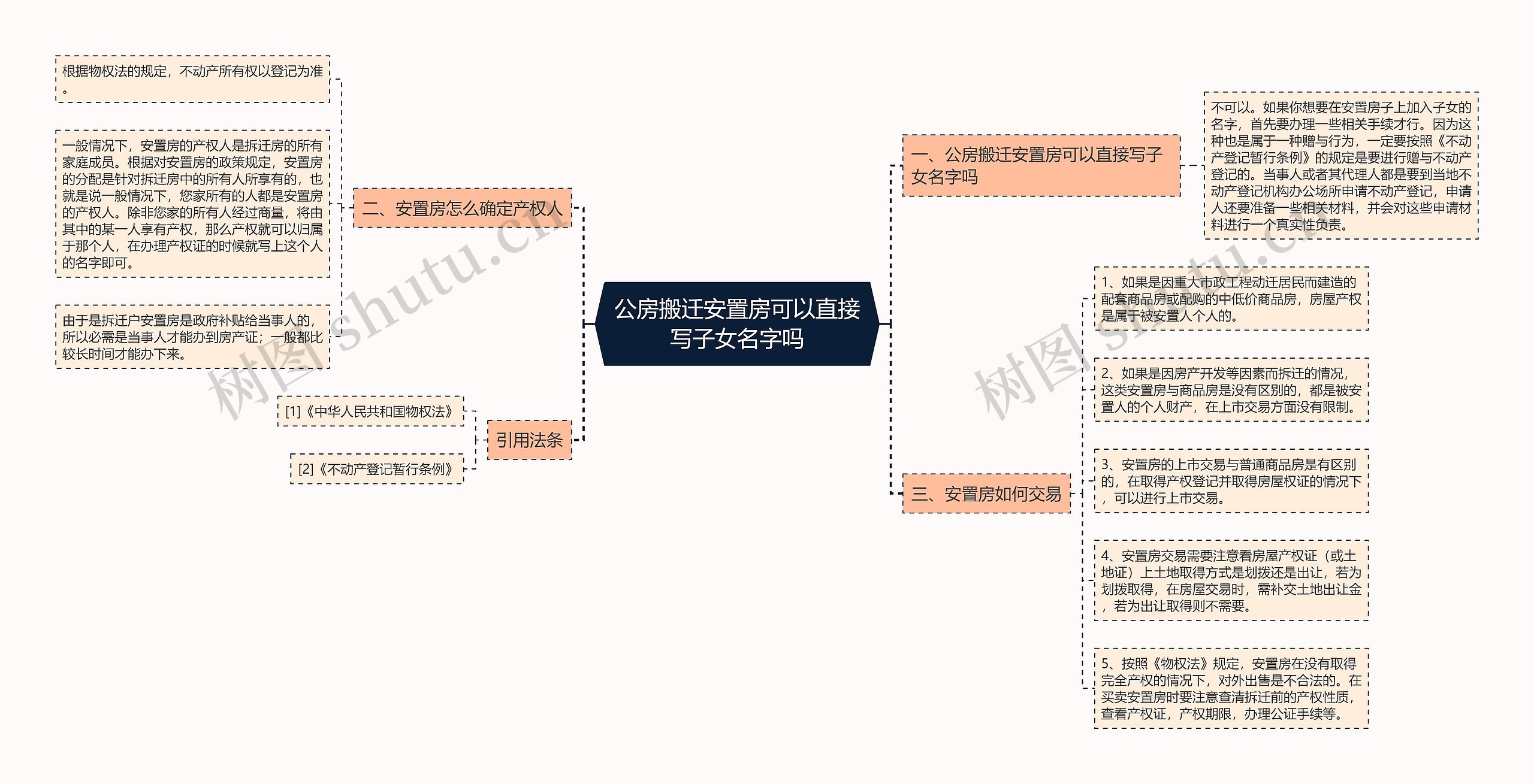 公房搬迁安置房可以直接写子女名字吗