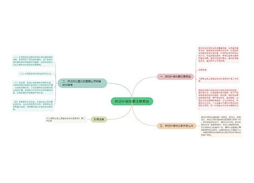 拆迁补偿协要注意哪些