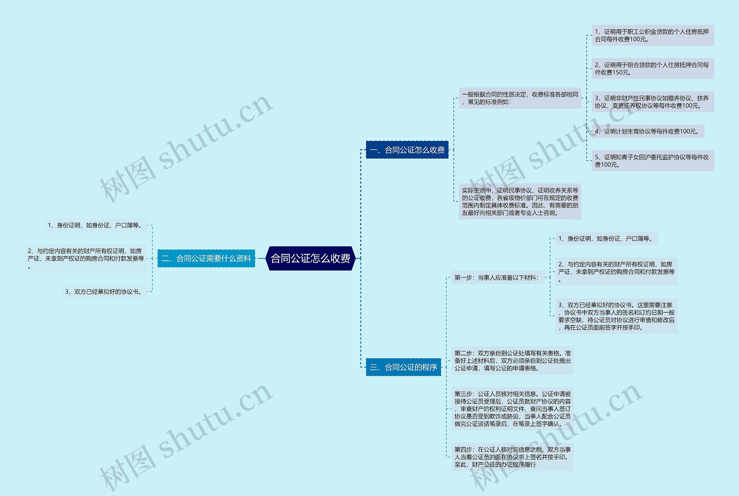 合同公证怎么收费