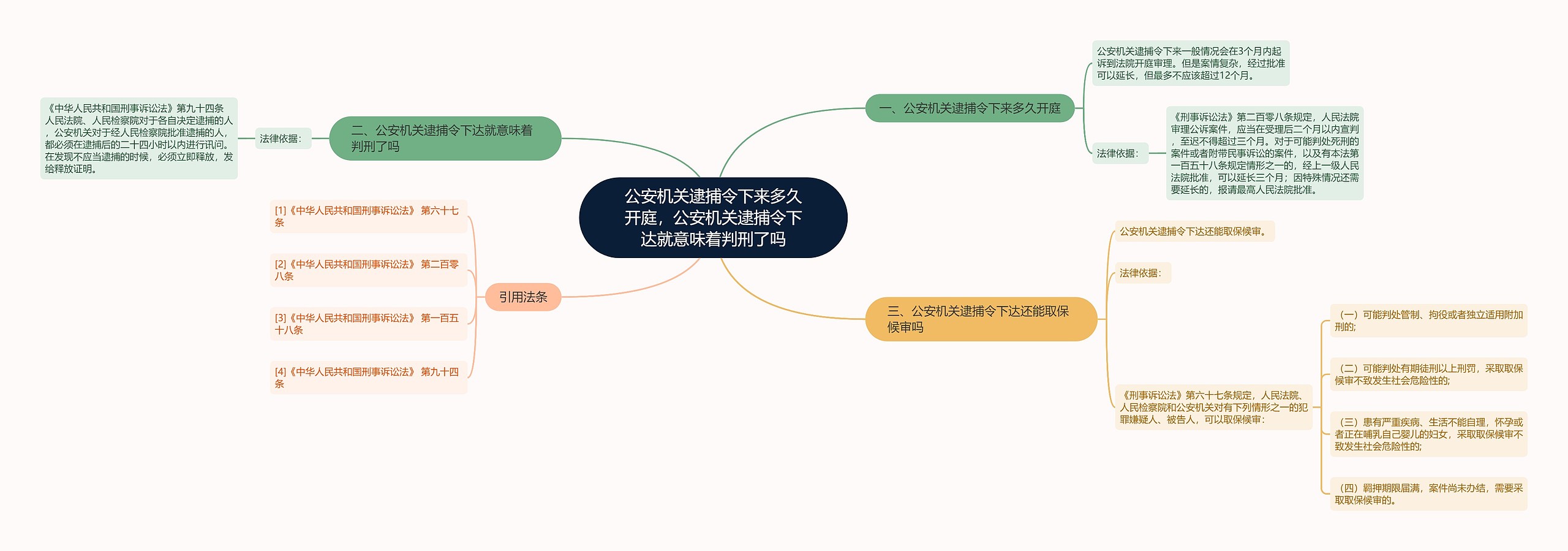 公安机关逮捕令下来多久开庭，公安机关逮捕令下达就意味着判刑了吗