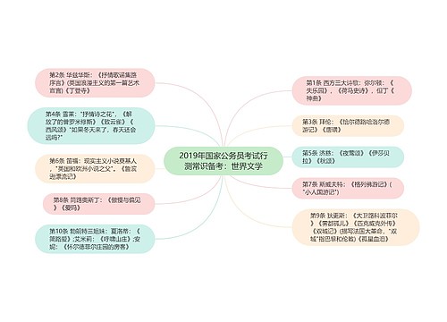 2019年国家公务员考试行测常识备考：世界文学