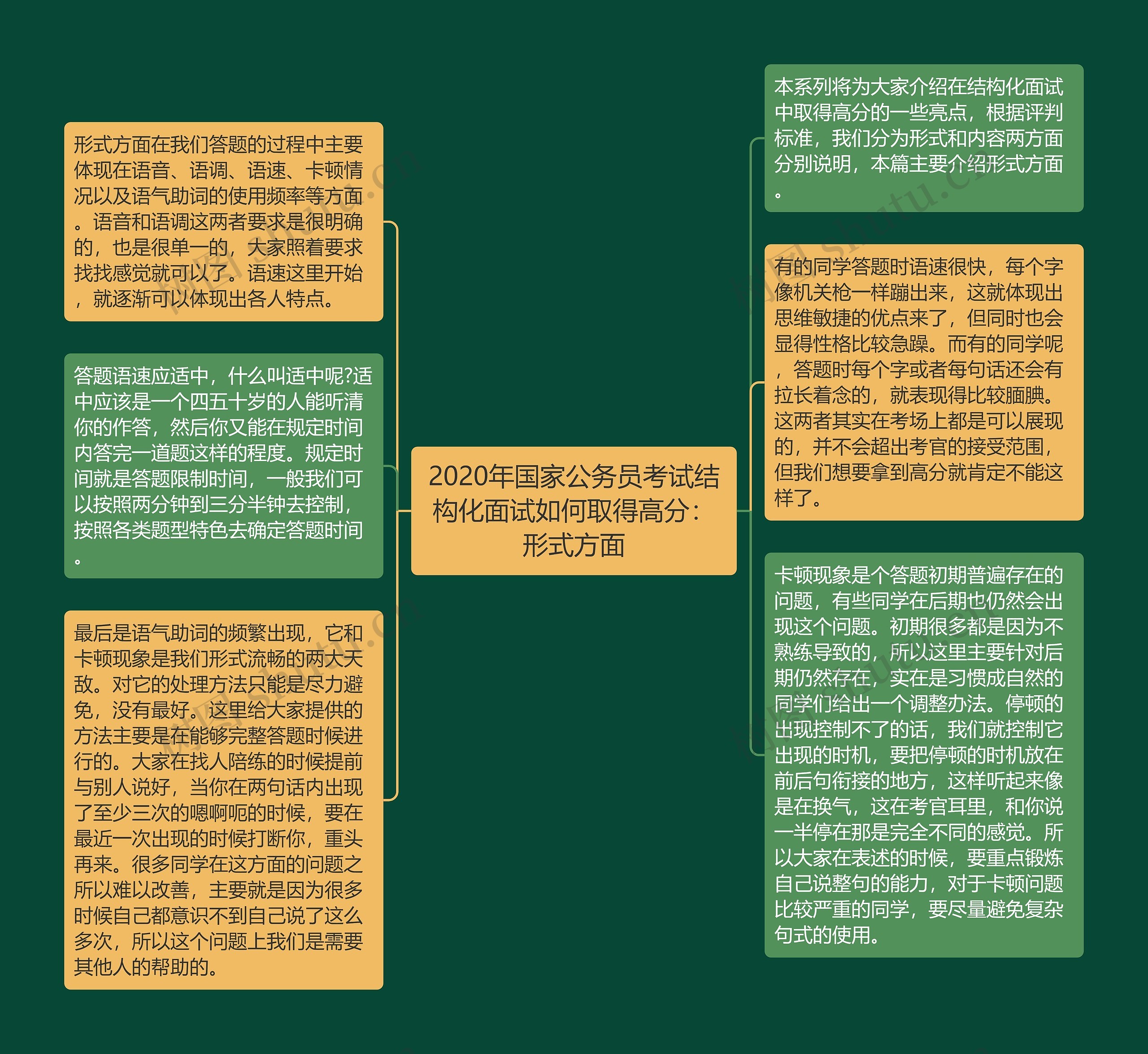 2020年国家公务员考试结构化面试如何取得高分：形式方面