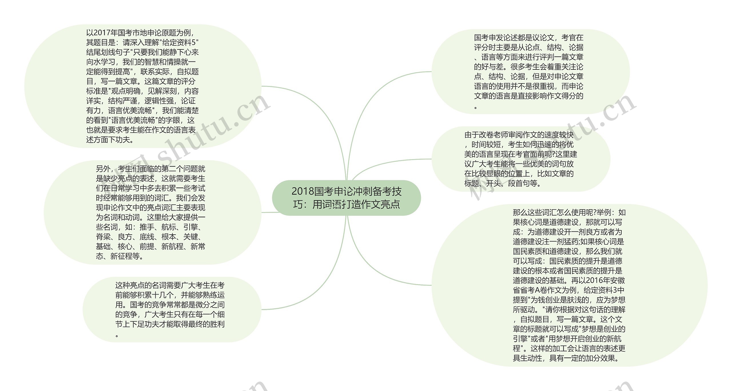 2018国考申论冲刺备考技巧：用词语打造作文亮点