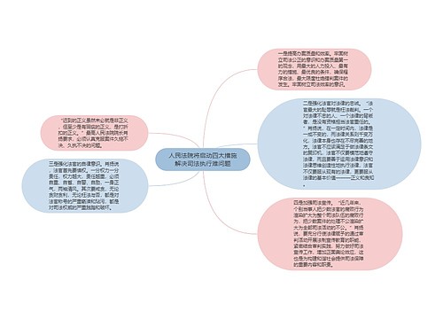 人民法院将启动四大措施解决司法执行难问题